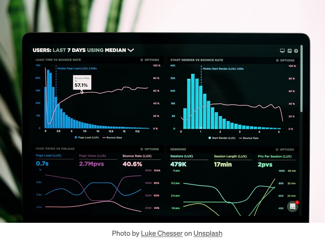 Threat Hunting Metrics: The Good, The Bad and The Ugly